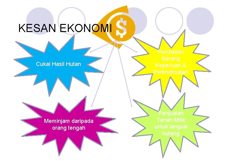 KESAN EKONOMI Cukai Hasil Hutan Meminjam daripada orang tengah Pembelian Barang Keperluan & Perkhidmatan