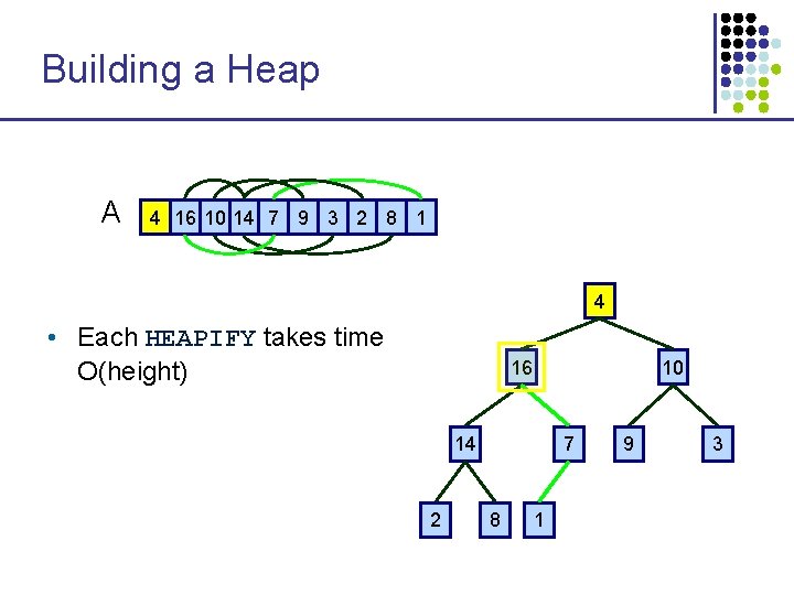 Building a Heap A 4 16 10 14 7 9 3 2 8 1