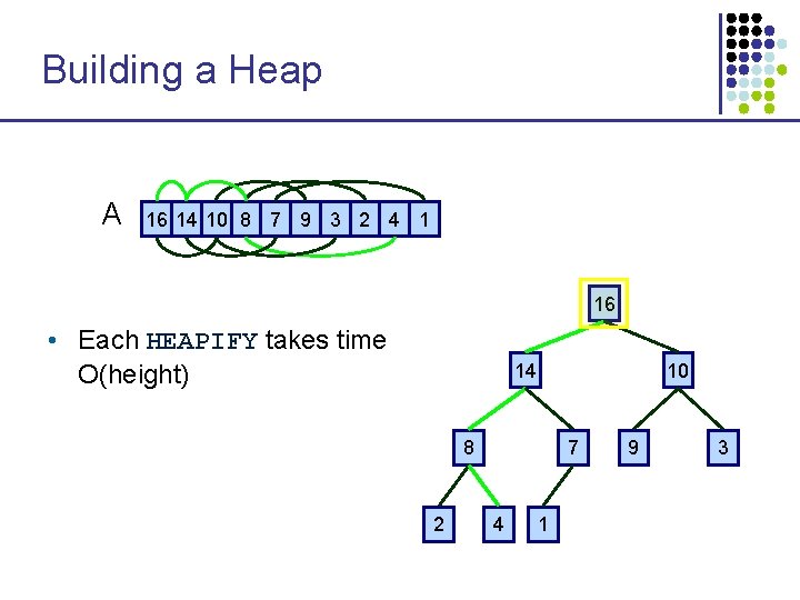 Building a Heap A 16 14 10 8 7 9 3 2 4 1