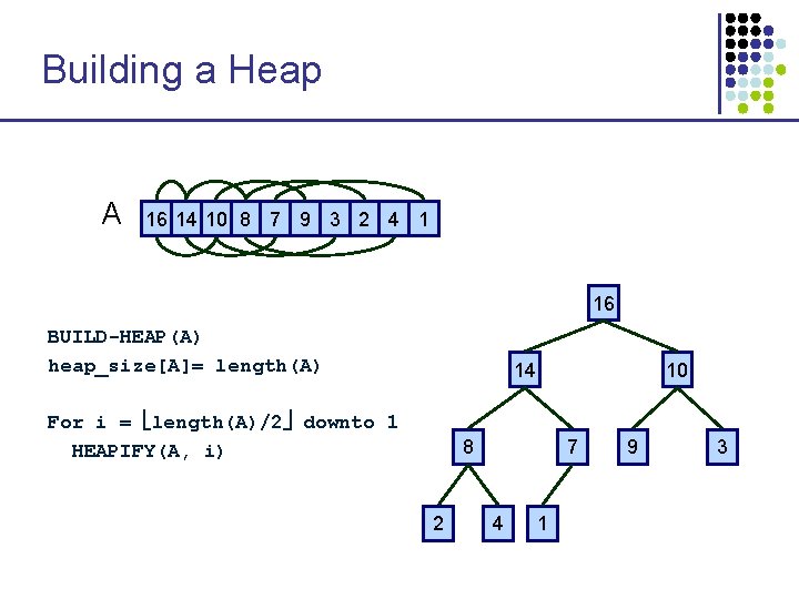 Building a Heap A 16 14 10 8 7 9 3 2 4 1