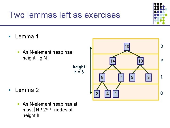 Two lemmas left as exercises • Lemma 1 3 16 § An N-element heap