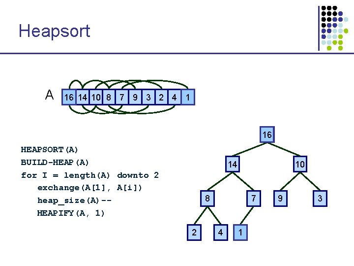 Heapsort A 16 14 10 8 7 9 3 2 4 1 16 HEAPSORT(A)
