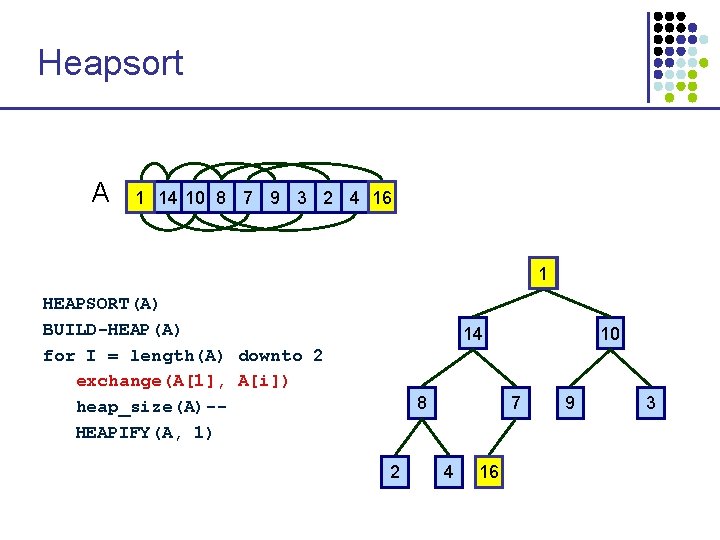Heapsort A 16 1 14 10 8 7 9 3 2 4 16 1