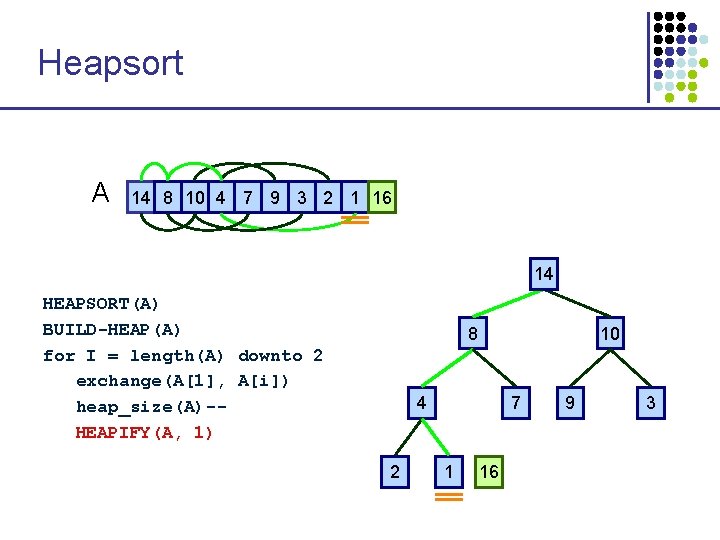 Heapsort A 14 8 10 4 7 9 3 2 1 16 1 14