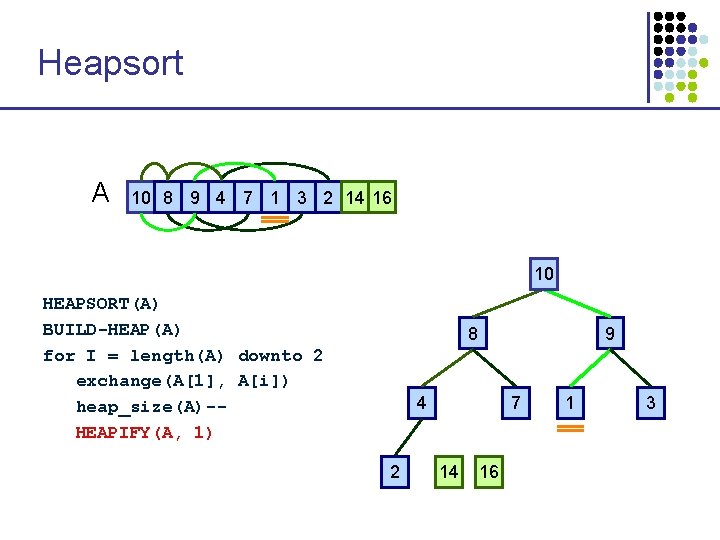 Heapsort A 10 8 9 4 7 1 3 2 14 16 1 10