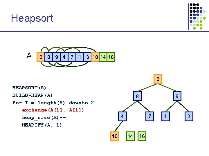 Heapsort A 2 8 9 4 7 1 3 10 14 16 1 2