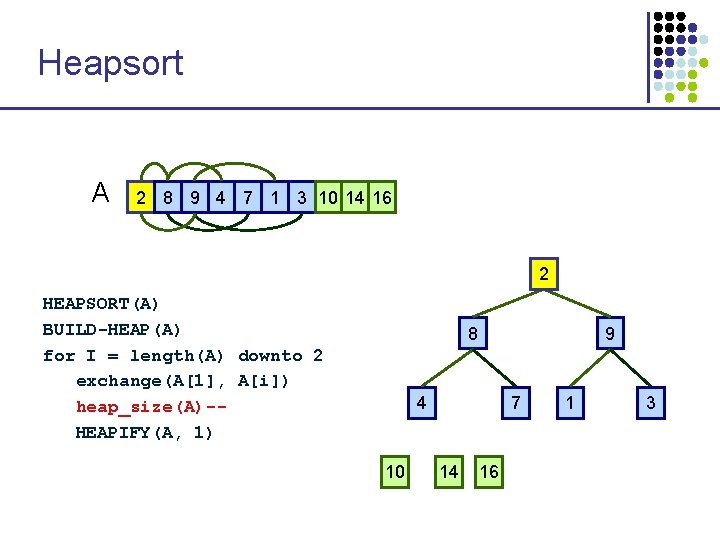 Heapsort A 2 8 9 4 7 1 3 10 14 16 1 2