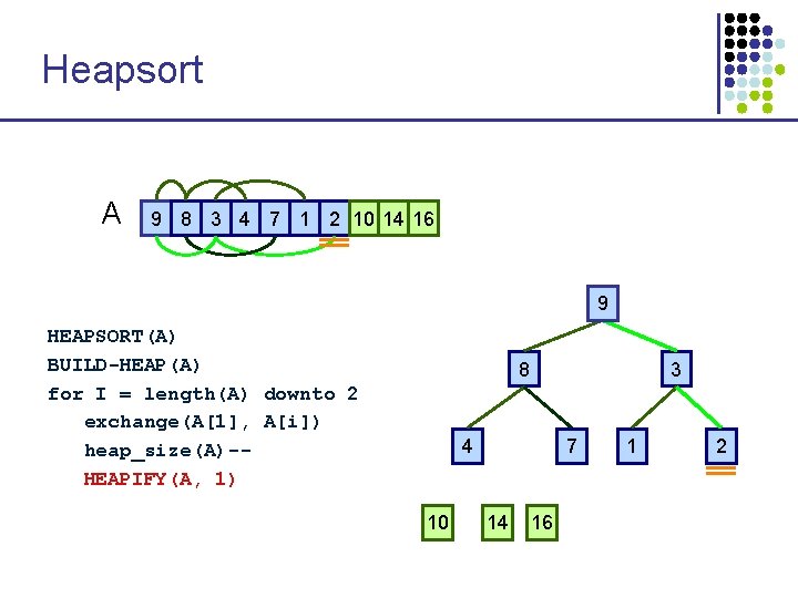 Heapsort A 9 8 3 4 7 1 2 10 14 16 1 9