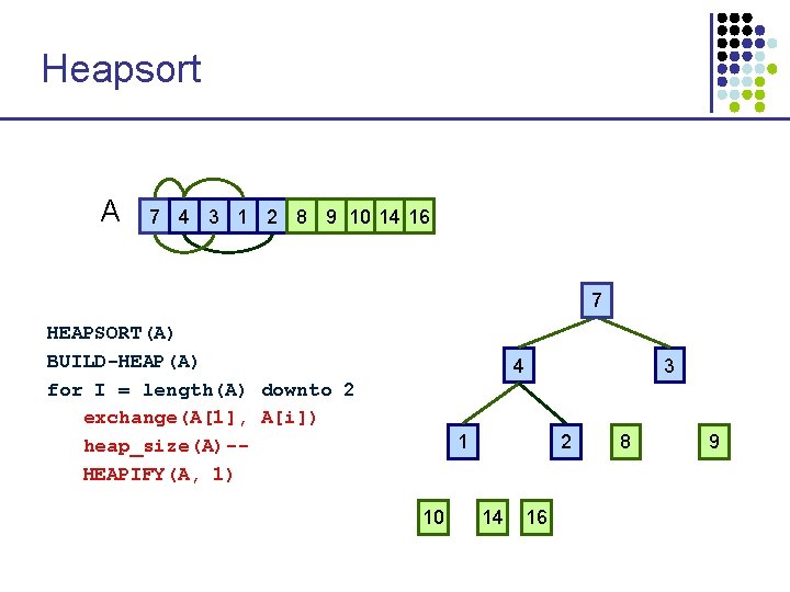 Heapsort A 7 4 3 1 2 8 9 10 14 16 1 7