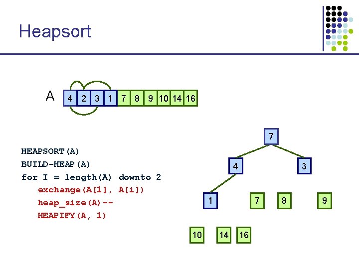 Heapsort A 4 2 3 1 7 8 9 10 14 16 1 7