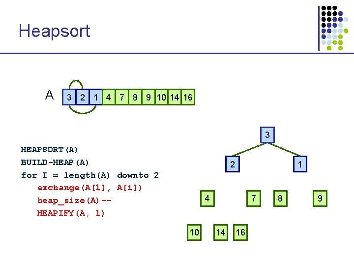 Heapsort A 3 2 1 4 7 8 9 10 14 16 1 3