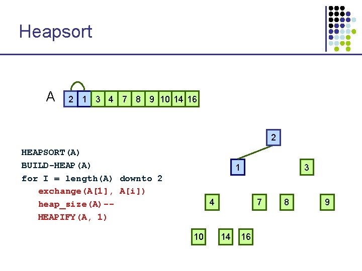 Heapsort A 2 1 3 4 7 8 9 10 14 16 1 2