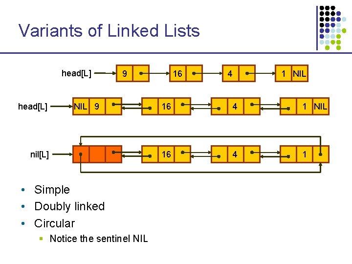 Variants of Linked Lists head[L] 9 NIL 9 nil[L] • Simple • Doubly linked