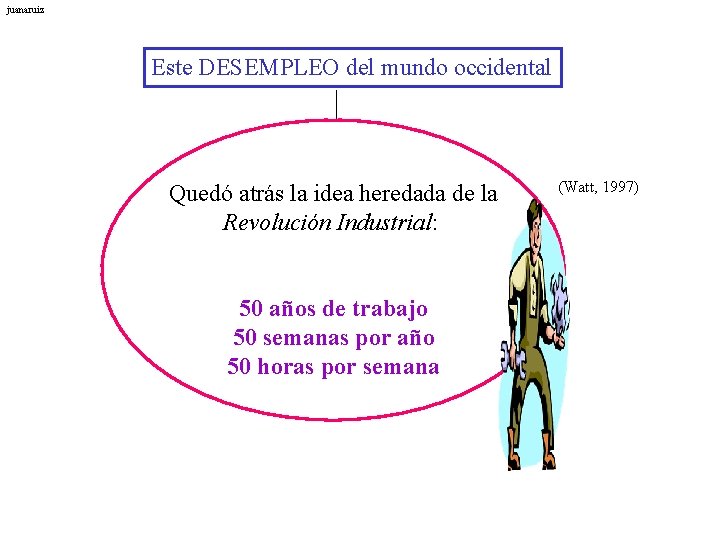 juanaruiz Este DESEMPLEO del mundo occidental Quedó atrás la idea heredada de la Revolución
