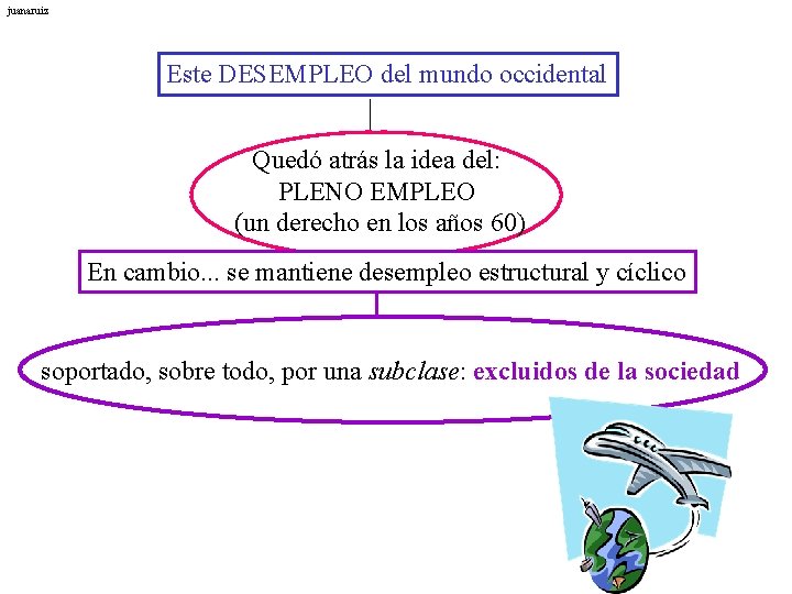juanaruiz Este DESEMPLEO del mundo occidental Quedó atrás la idea del: PLENO EMPLEO (un