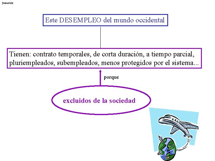 juanaruiz Este DESEMPLEO del mundo occidental Tienen: contrato temporales, de corta duración, a tiempo
