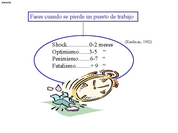 juanaruiz Fases cuando se pierde un puesto de trabajo Shock. . . . 0