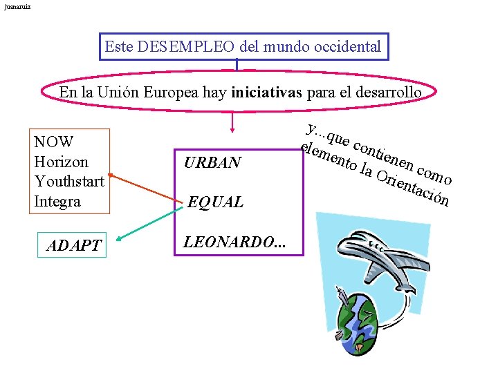 juanaruiz Este DESEMPLEO del mundo occidental En la Unión Europea hay iniciativas para el