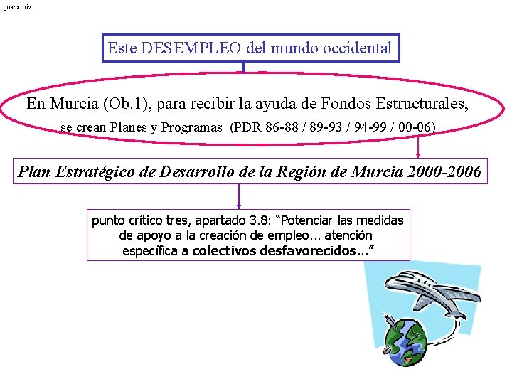 juanaruiz Este DESEMPLEO del mundo occidental En Murcia (Ob. 1), para recibir la ayuda