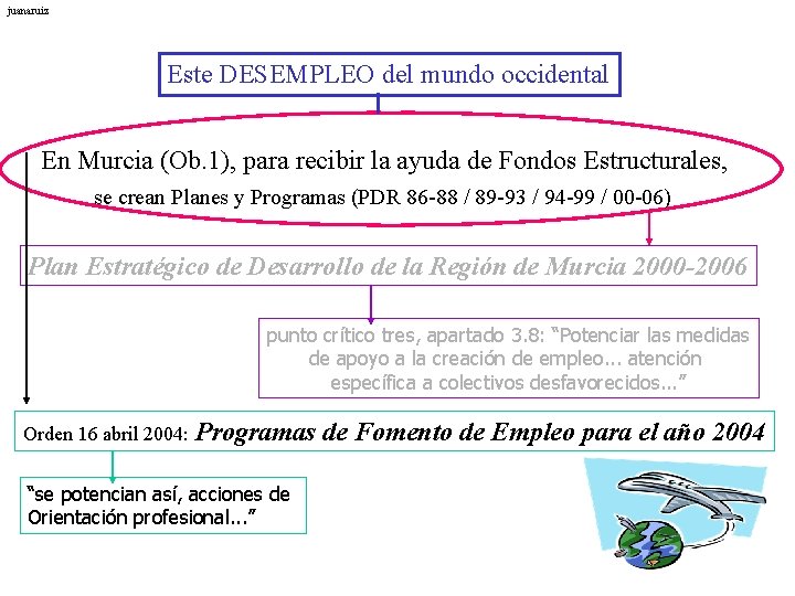 juanaruiz Este DESEMPLEO del mundo occidental En Murcia (Ob. 1), para recibir la ayuda