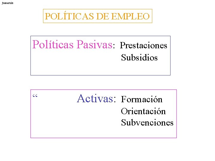 juanaruiz POLÍTICAS DE EMPLEO Políticas Pasivas: Prestaciones Subsidios “ Activas: Formación Orientación Subvenciones 