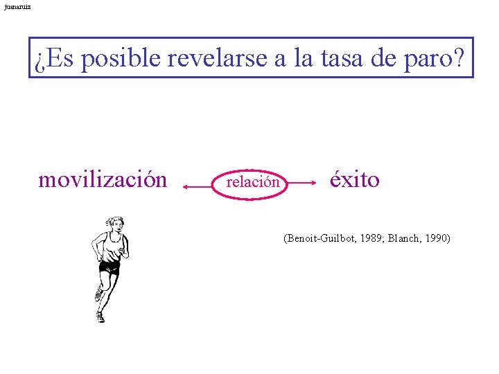 juanaruiz ¿Es posible revelarse a la tasa de paro? movilización relación éxito (Benoit-Guilbot, 1989;