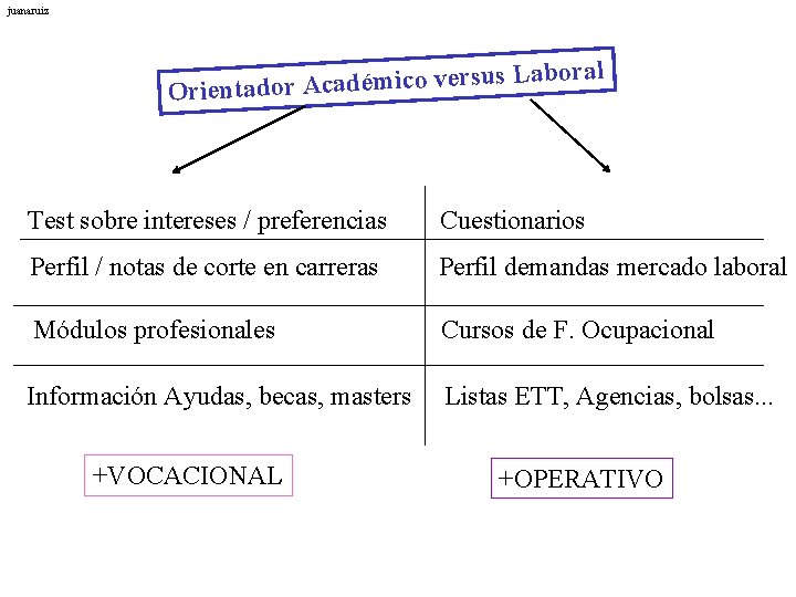 juanaruiz al s Labor su r e v o ic m é d a