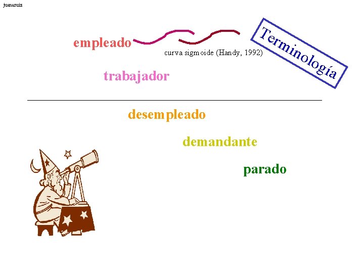 juanaruiz empleado Te curva sigmoide (Handy, 1992) rm trabajador desempleado demandante parado ino log