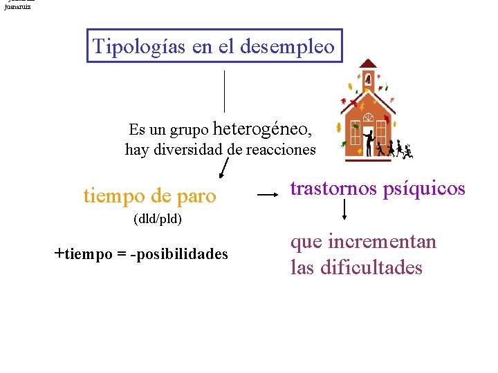 juanaruiz Tipologías en el desempleo Es un grupo heterogéneo, hay diversidad de reacciones tiempo