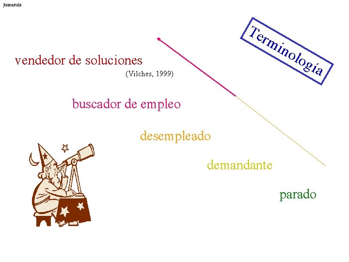 juanaruiz Te rm vendedor de soluciones (Vilches, 1999) ino log ía buscador de empleo