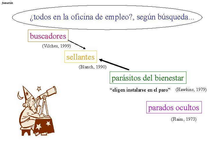 juanaruiz ¿todos en la oficina de empleo? , según búsqueda. . . buscadores (Vilches,