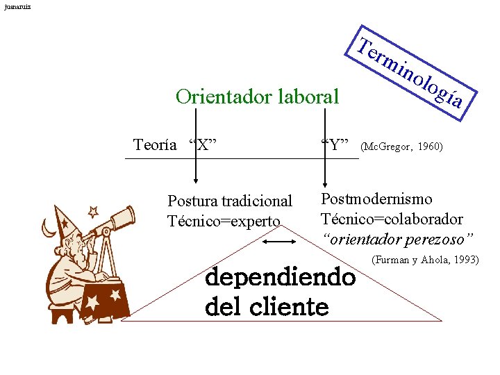 juanaruiz Te rm Orientador laboral Teoría “X” ino log ía “Y” (Mc. Gregor, 1960)