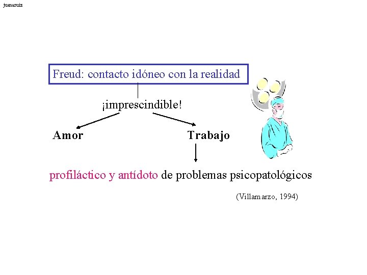 juanaruiz Freud: contacto idóneo con la realidad ¡imprescindible! Amor Trabajo profiláctico y antídoto de