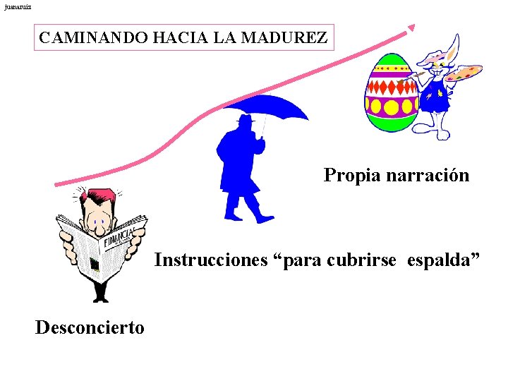 juanaruiz CAMINANDO HACIA LA MADUREZ Propia narración Instrucciones “para cubrirse espalda” Desconcierto 