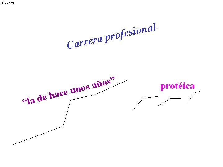 juanaruiz l a n o i s e f o r p a r