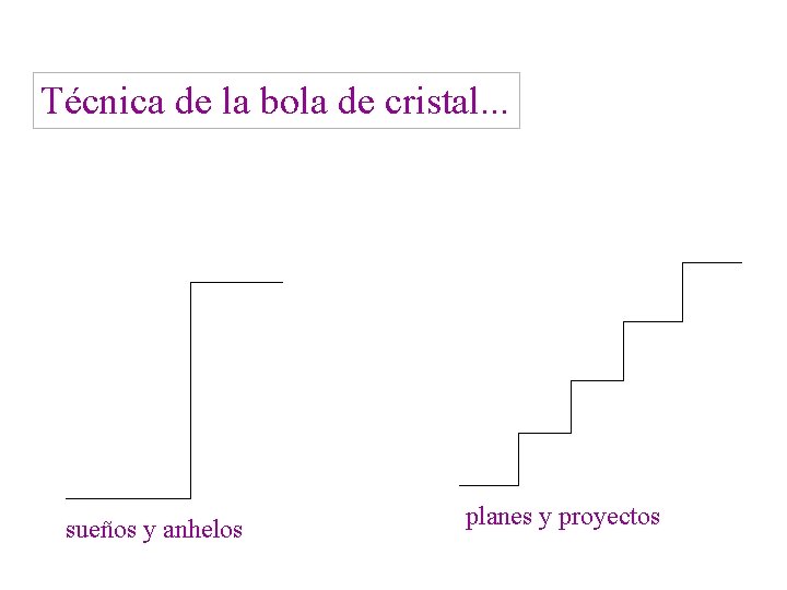 Técnica de la bola de cristal. . . sueños y anhelos planes y proyectos