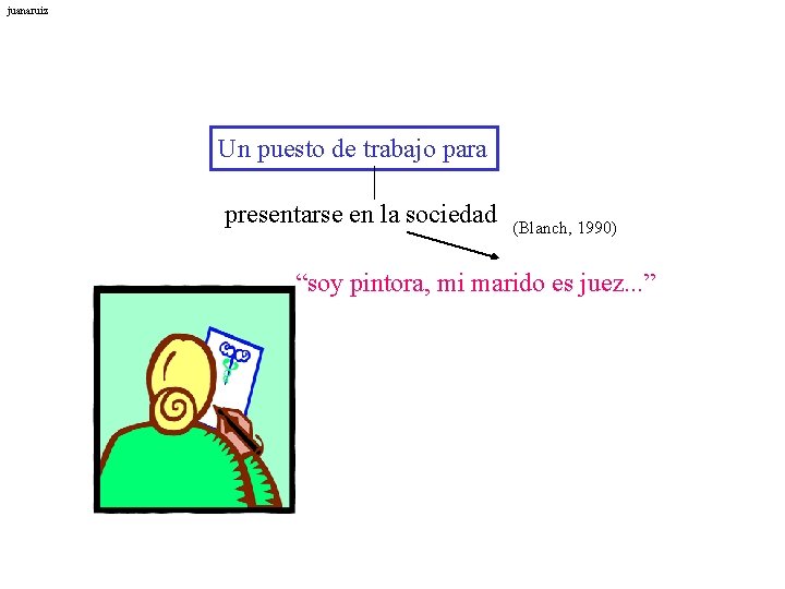 juanaruiz Un puesto de trabajo para presentarse en la sociedad (Blanch, 1990) “soy pintora,