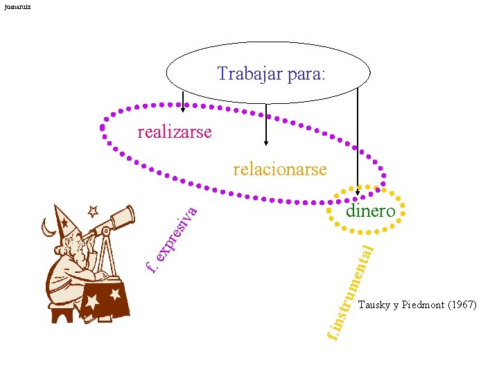 juanaruiz Trabajar para: realizarse relacionarse dinero tal men stru f. e xp res iva