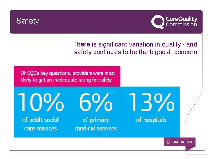  Safety There is significant variation in quality - and safety continues to be