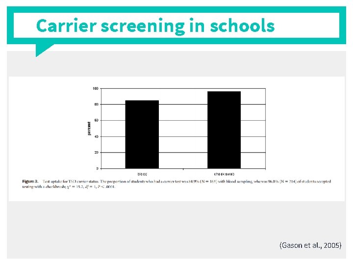 Carrier screening in schools (Gason et al. , 2005) 