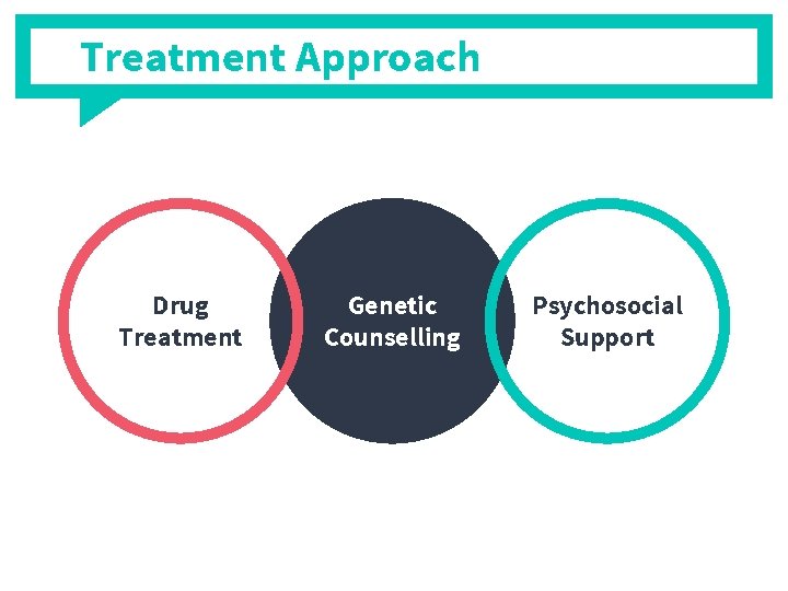 Treatment Approach Drug Treatment Genetic Counselling Psychosocial Support 