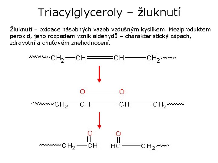 Triacylglyceroly – žluknutí Žluknutí – oxidace násobných vazeb vzdušným kyslíkem. Meziproduktem peroxid, jeho rozpadem