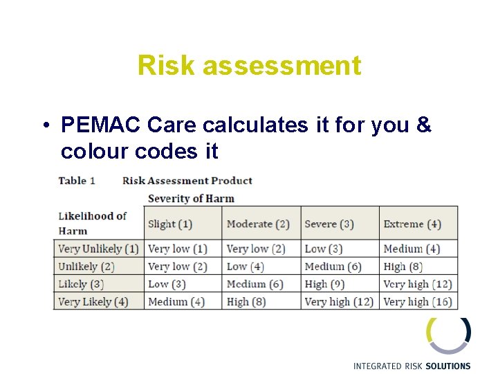 Risk assessment • PEMAC Care calculates it for you & colour codes it 