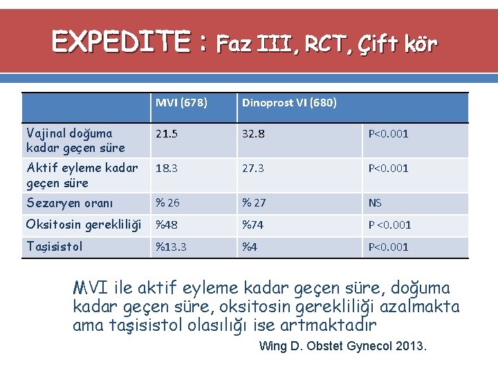 EXPEDITE : Faz III, RCT, Çift kör MVI (678) Dinoprost VI (680) Vajinal doğuma