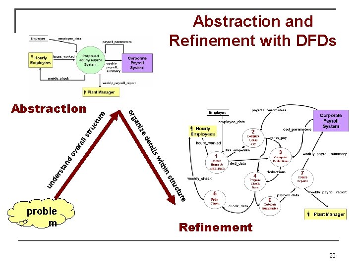 tru all s ov er re ctu tru ns thi wi ta nd ils