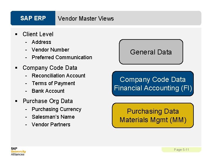 SAP ERP Vendor Master Views § Client Level - Address - Vendor Number -