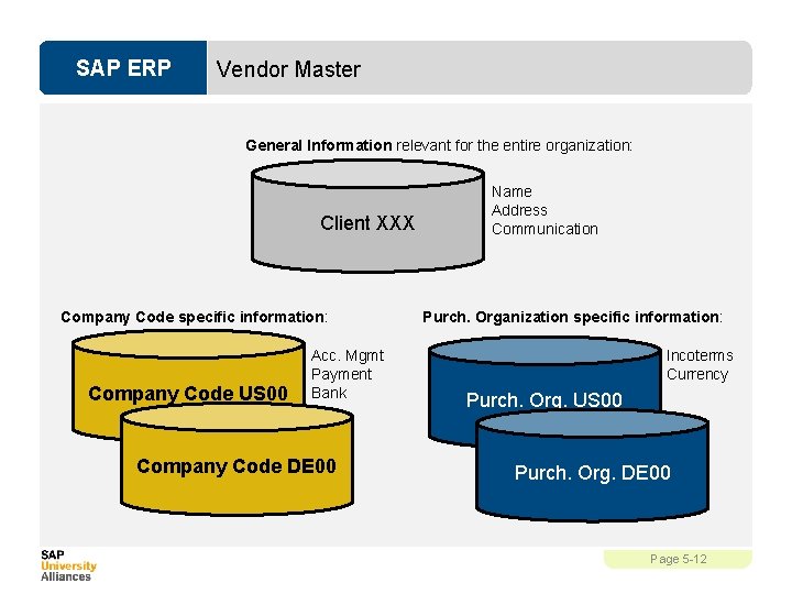 SAP ERP Vendor Master General Information relevant for the entire organization: Client XXX Company