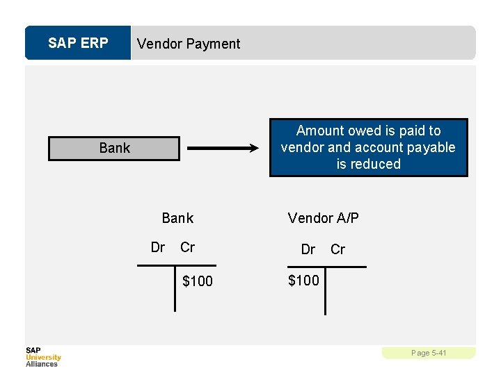 SAP ERP Vendor Payment Amount owed is paid to vendor and account payable is