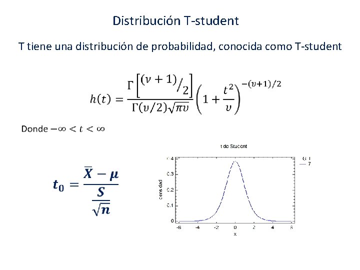 Distribución T-student T tiene una distribución de probabilidad, conocida como T-student 