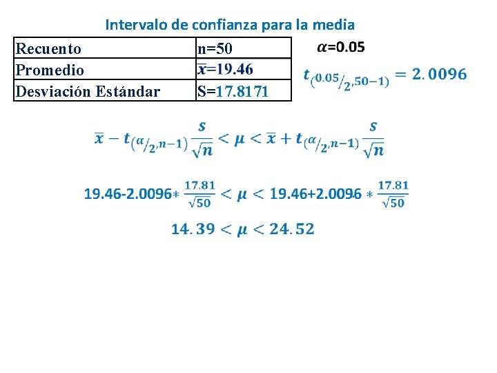 Intervalo de confianza para la media n=50 Recuento Promedio Desviación Estándar S=17. 8171 